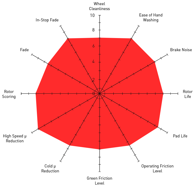 Police brake pad