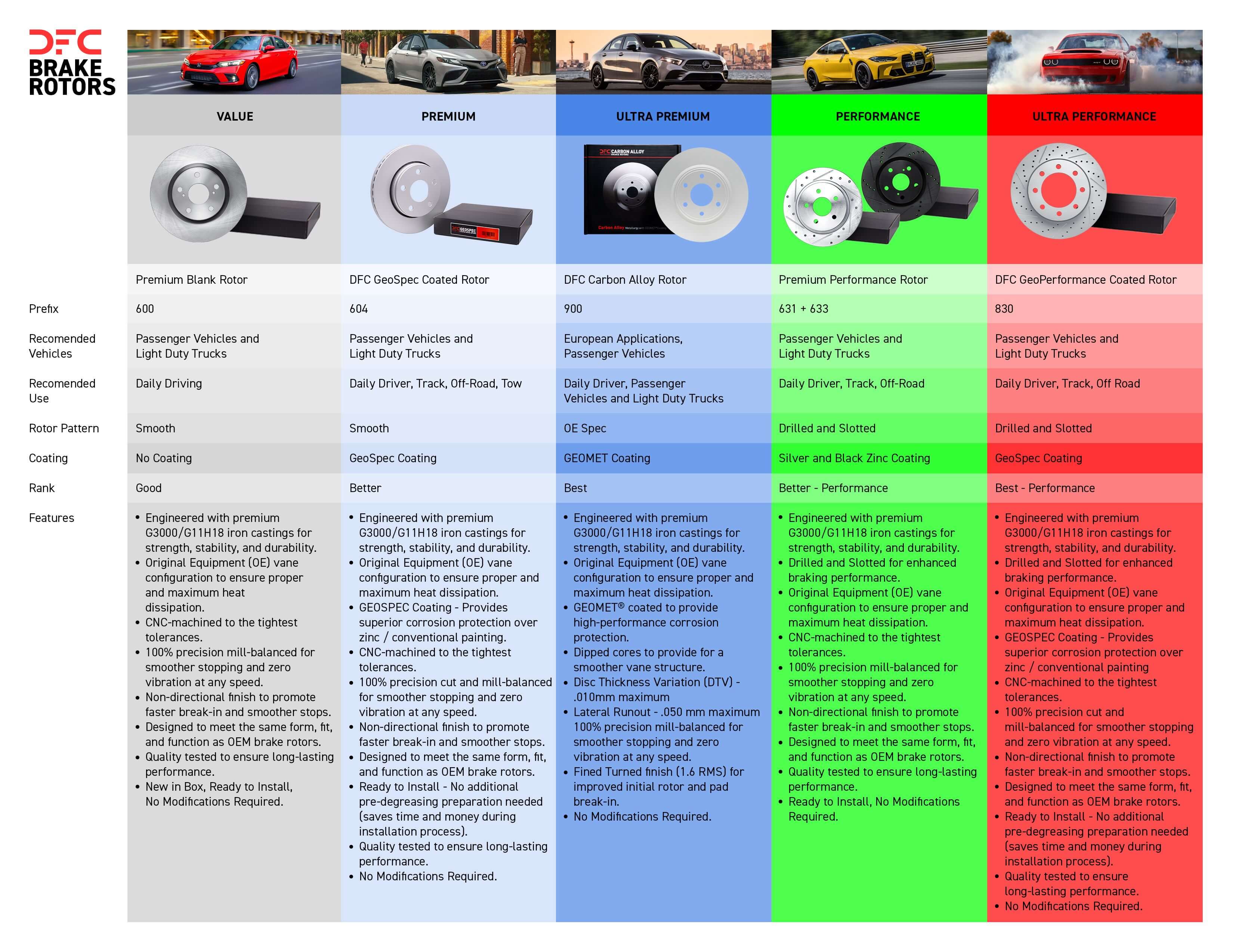 Geospec