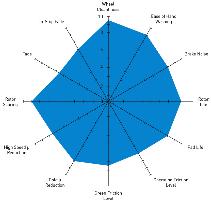 euro-ceramic-brake-pads