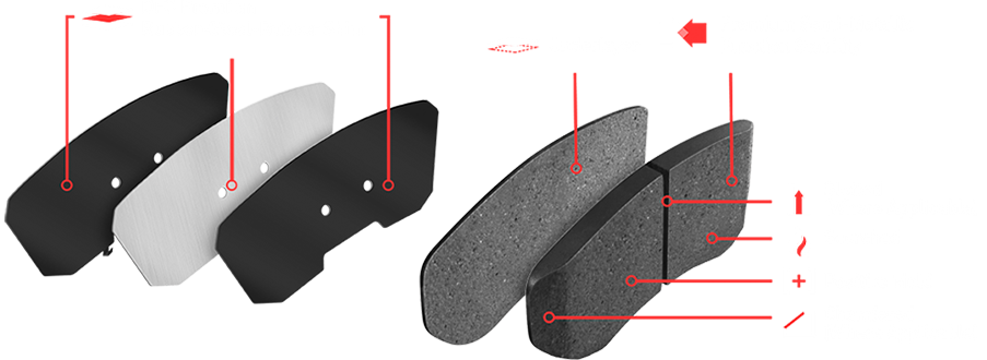 pads diagram