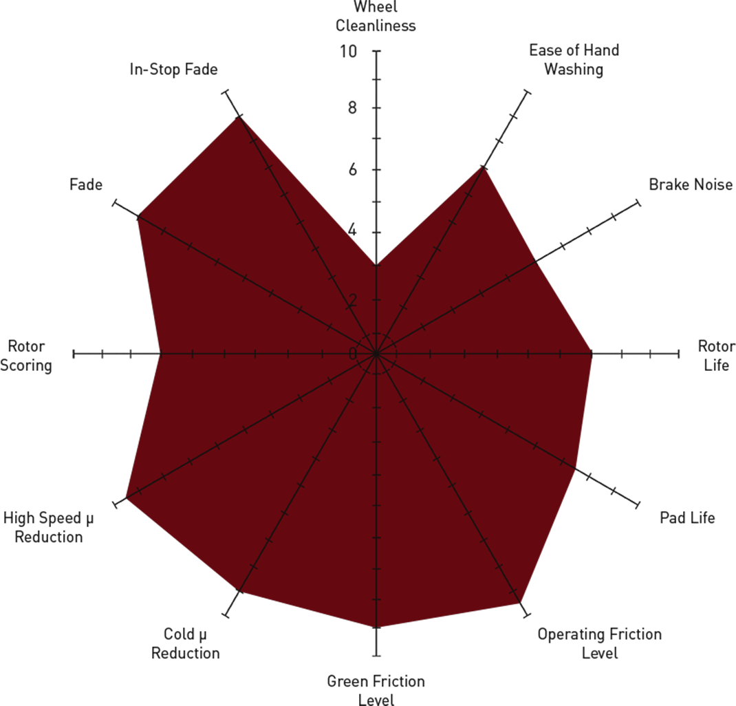 Ultimate Duty Performance